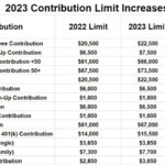 401k Catch up Contributions And Mega Backdoor Roth Bogleheads