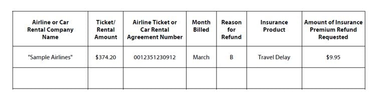 AMEX Travel Insurance Refund How To Submit Access A Coupon