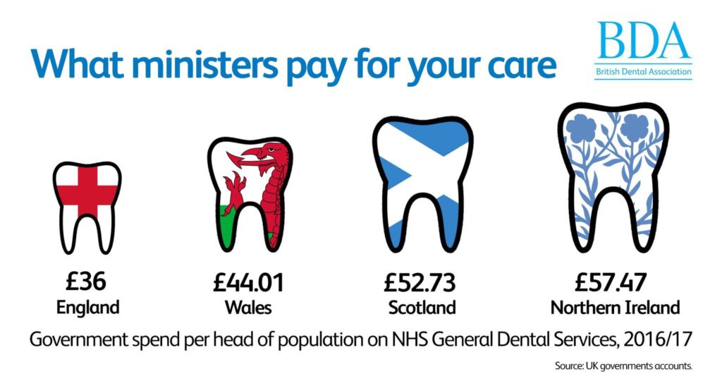 NHS Dental Charges 2022 NHS Dental Charges Explained